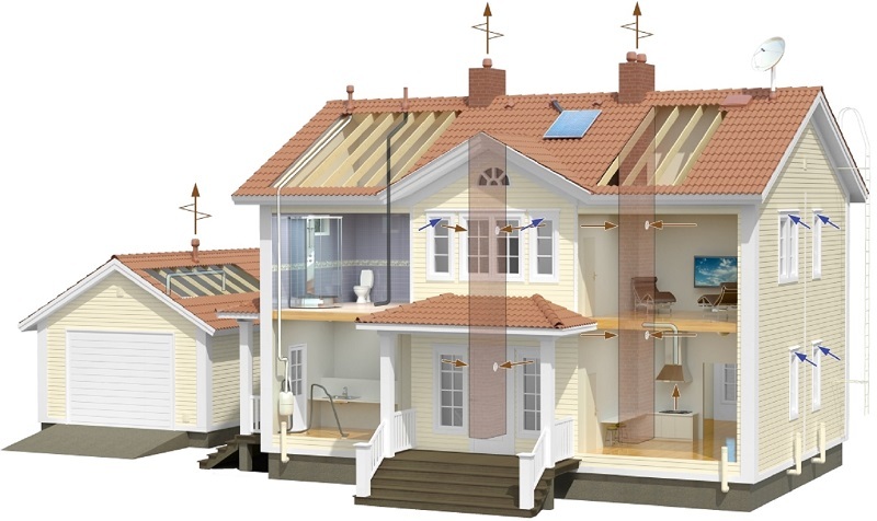 Šema organizacije ventilacionog sistema na osnovu krovnog ventilatora