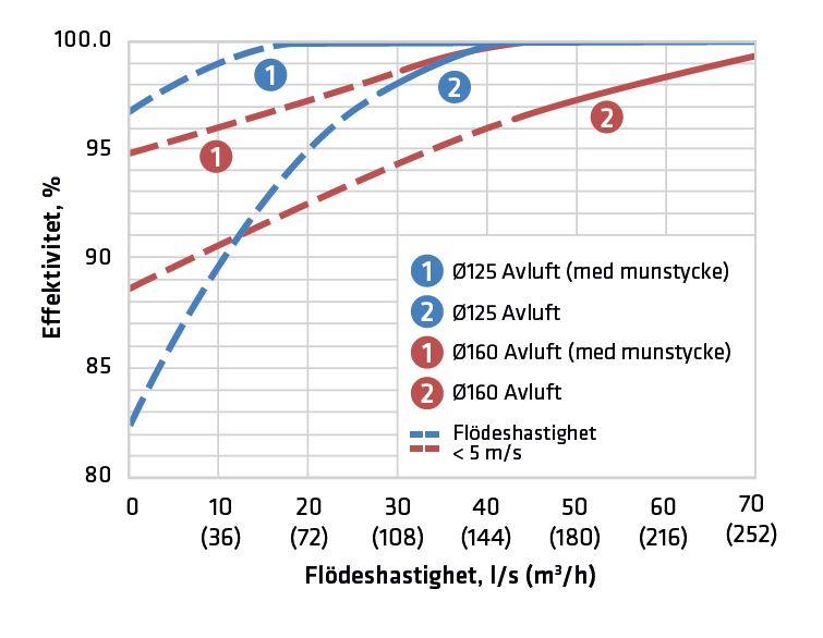 avluftens vattenseparation