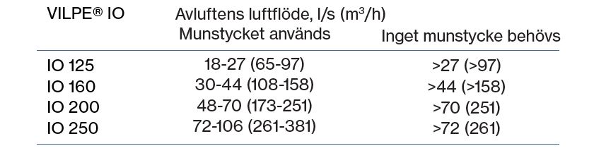 utflödeshastighet, yttervägghuv