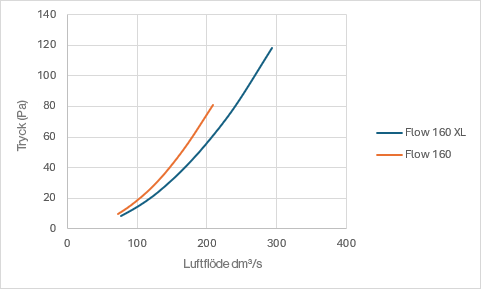 160xlflow-vs-160flow